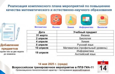 278 пунктов проведения экзаменов и 13 тысяч сотрудников: Новосибирская область готова к проведению государственной итоговой аттестации в 2025 году