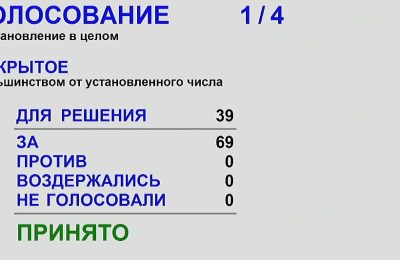 Единогласно: Депутаты Заксобрания утвердили отчёт Губернатора Андрея Травникова о результатах деятельности Правительства Новосибирской области за 2025 год