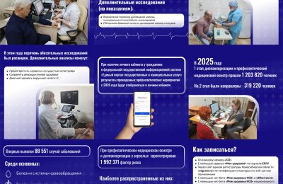 В рамках реализации нацпроекта «Продолжительная и активная жизнь» в нашем регионе можно пройти бесплатную диспансеризацию – важный этап раннего выявления и профилактики заболеваний