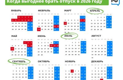 Самый выгодный месяц для отпуска в 2026 году – июль