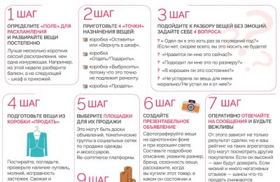 Как избавиться от ненужных вещей с пользой для банковского счёта