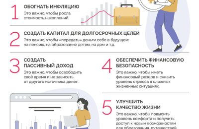 Как начать инвестировать: пошаговая инструкция для новичков