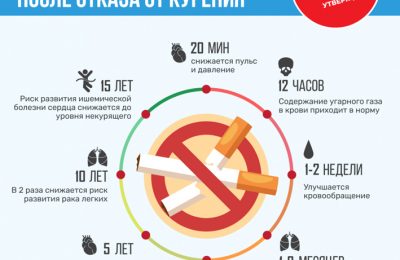 25-31 мая – Неделя отказа от табака