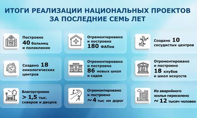 За каждым национальным проектом – реальные перемены в качестве жизни