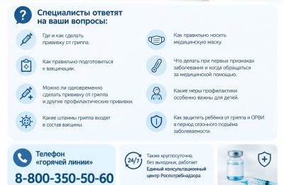 «Горячая линия» по профилактике гриппа и ОРВИ